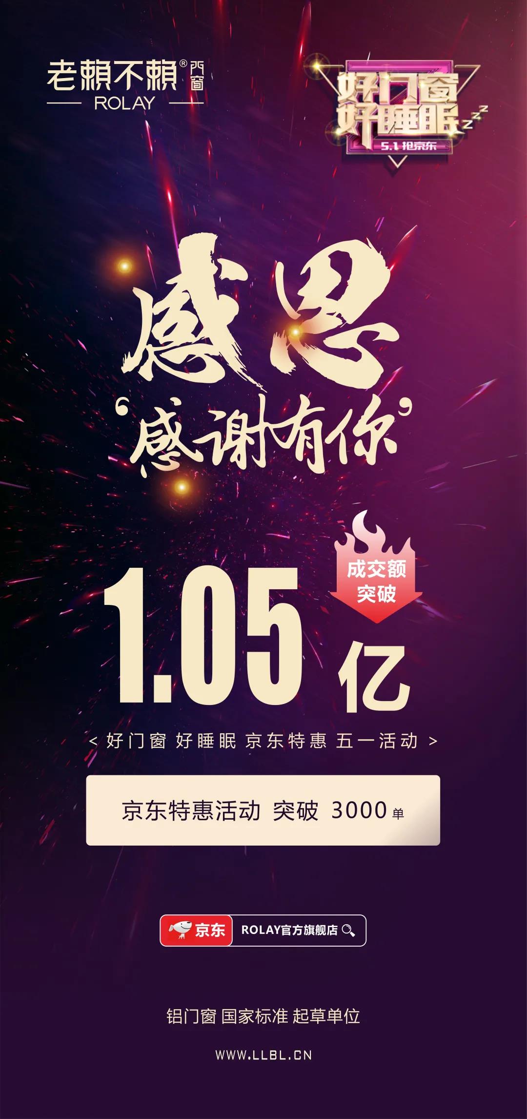 熱點(diǎn)|老賴不賴門窗五一京東大促圓滿收官，成交額破1億元！